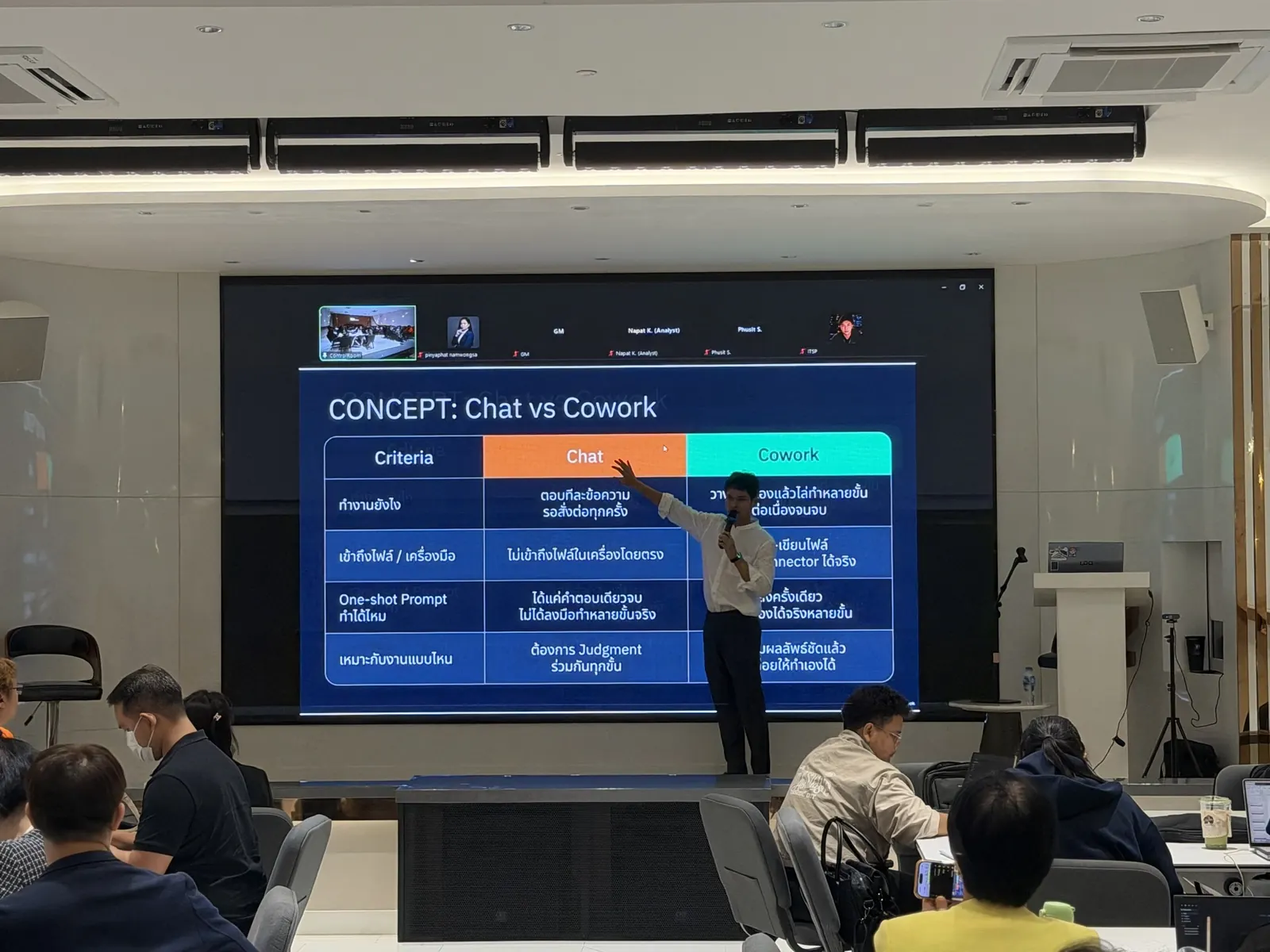 ผู้สอนกำลังอธิบายความต่างระหว่างการใช้ AI แบบแชตกับแบบทำงานต่อเนื่อง บนสไลด์ใน workshop